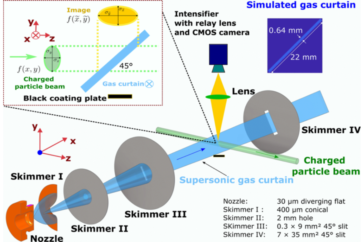 Beam Gas Curtain 2