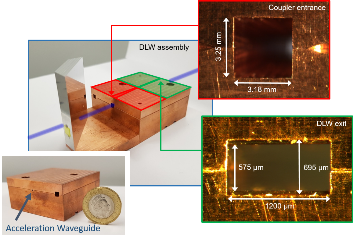Fig. 2. Structures used in the experiments demonstrating THz-driven linear acceleration. A tapered coupler focused a free-space laser-generated THz pulse into the sub-mm dielectric lined waveguide accelerator. The electron beam was injected through a 400um aperture in a THz mirror immediately before the coupler. (Image credit: Morgan Hibberd)